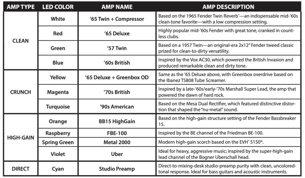 Fender Mustang Micro amp modelings