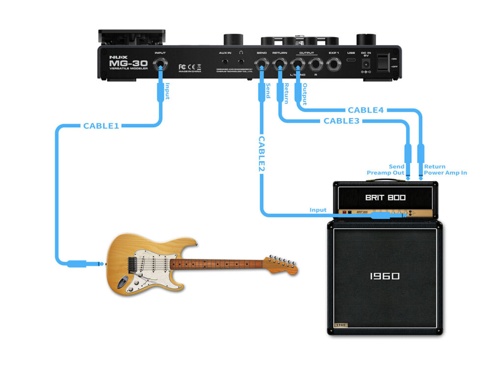 4 cables method