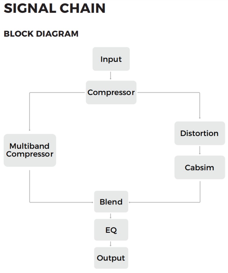 Darkglass Electronics ADAM【歪み+コンプ+EQ+IR】│楽器屋店員