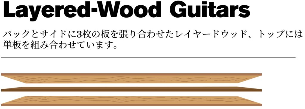 アコギ単板と合板の違い 見分け方 Yoshguitarブログ