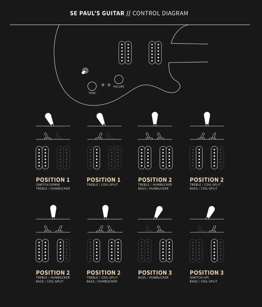 PRS SE custom24（コイルタップ機能付き） ギタータウン】《速報》Paul Reed Smith 2021winter Models